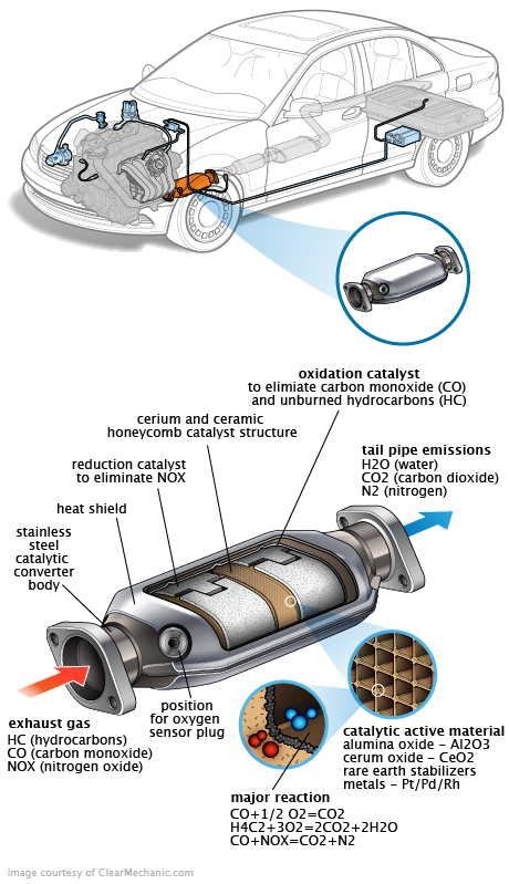 See B208B repair manual
