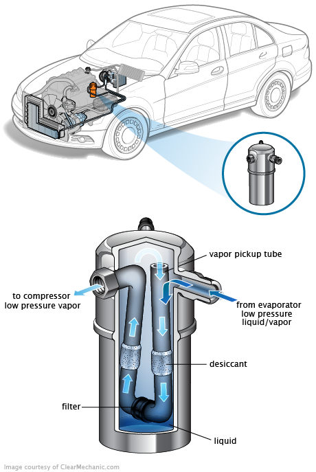 See B208B repair manual